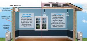 Infographic on Heat Pump Functionality Illustration showing how heat pumps can condition air for both cooling and heating