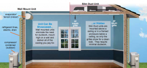 Illustration showing how heat pumps can condition air for both cooling and heating